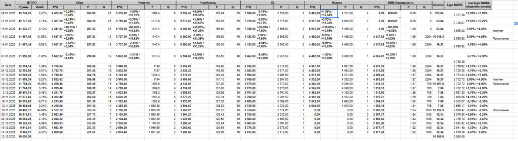 Динамика и структура портфеля Алекса