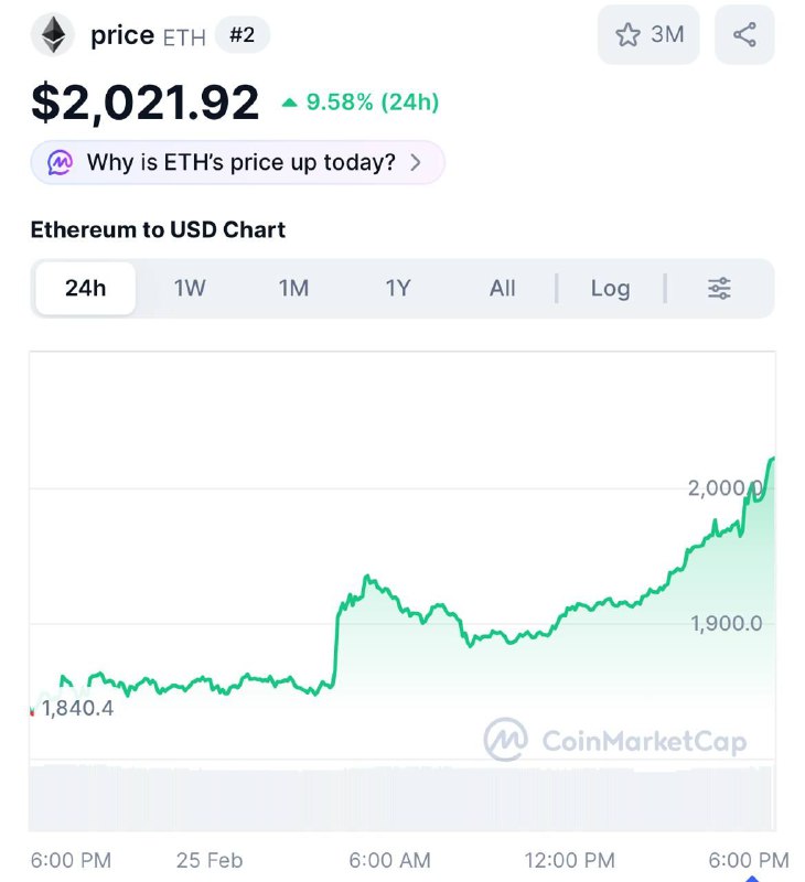 🤡 Эфир выше $2000? Или очередной мираж?