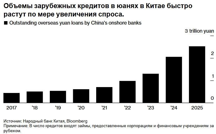 🚀 Китай устряхивает финансы: как юань готовится к мировому прорыву?