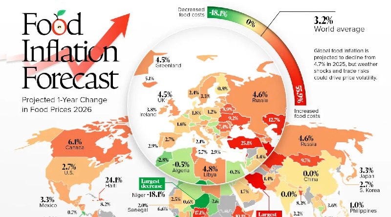 🤯 Где продукты взлетят в цене до небес в 2026?