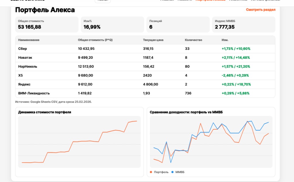ПОРТФЕЛЬ АЛЕКСА 260225:Идем на крейсерской скорости. Почему забуксовал ритейл и зачем мы перебрали движок сайта