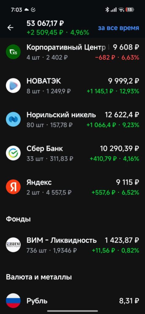 Портфель Алекса: День 143-й. Почему наш стенд отстает от Индекса, и как ракеты двигают котировки