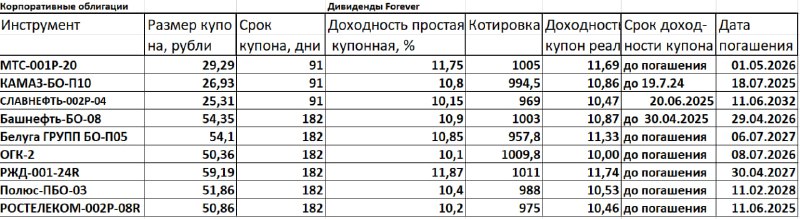 🥃 Кто реально платит дивиденды в 2026? Не всем терпение выдержит!