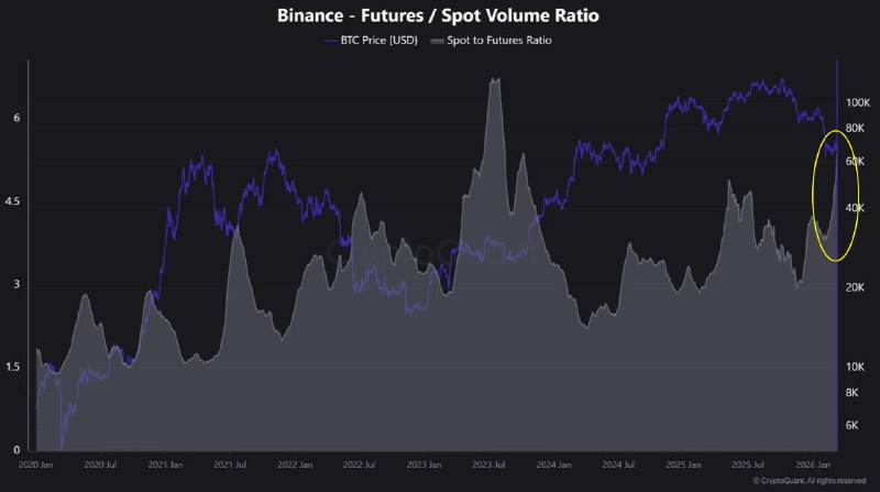 ⚡️ BTC: СОРАЖЕНИЕ ФЬЮЧЕРСЫ/СПОТ РАСТЕТ, ТРЕЙДЕРЫ НАБИРАЮТ ПЛЕЧА
