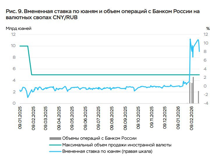 🤯 Почему банки скупают юани и что скрывает этот отток капитала?
