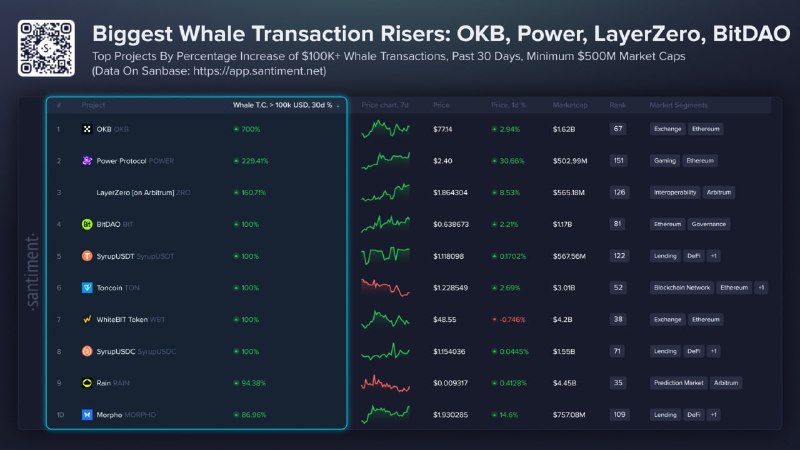 ⚡️ КРИПТО: АКТИВНОСТЬ КИТОВ В ТОП-ТОКЕНАХ — CHARTS SANTIMENT