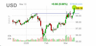 🤡 JPMorgan развеял миф о бычьем долларе. Что теперь?