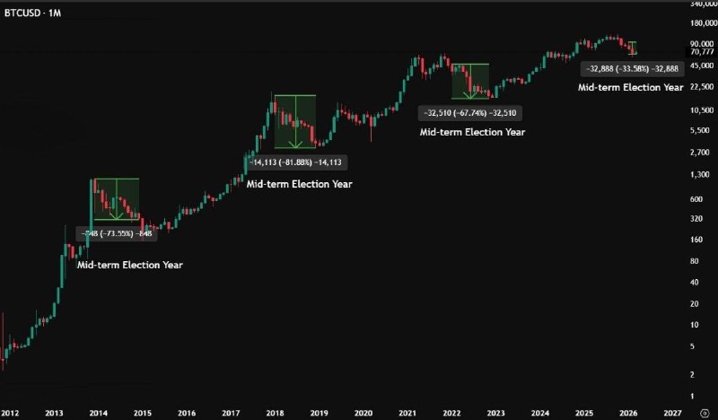 🤯 Почему паника вокруг BTC в 2026 — это жирный скам?