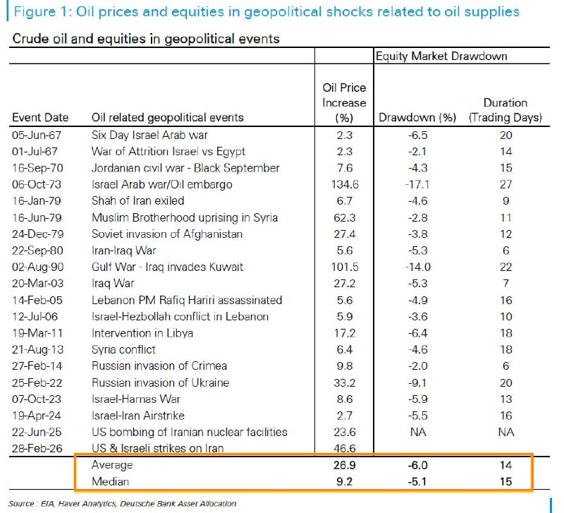 🤯 Нефть рвёт шаблоны! А акции уже буксуют — что дальше?