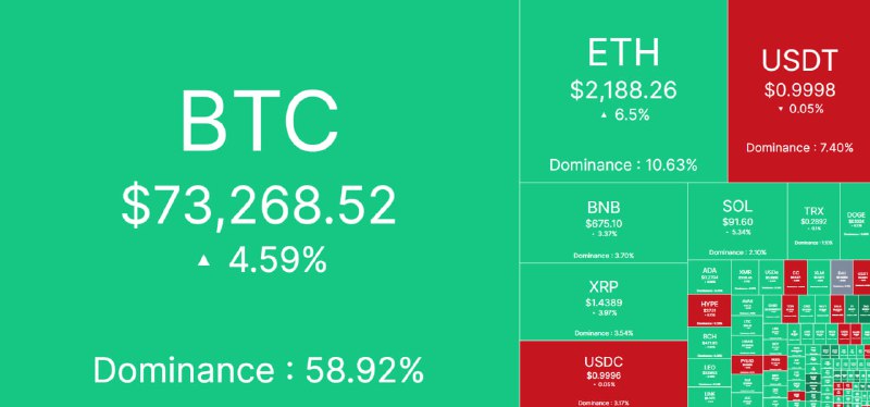 ⚡️ ETH +6.5% и $15.5 млн в BlackRock ETH-ETF — время для лонга?