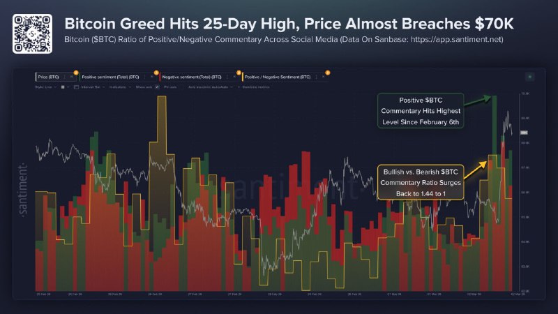 ⚡️ BTC: Паника на максимуме 2,5 недель, но Santiment видит бычий сигнал