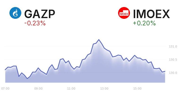 🥃 Как стать профи на рынке акций — без воды и лапши на ушах?