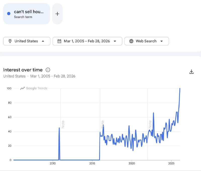 🤯 Почему сейчас НЕ ПРОДАТЬ дом стало новым финансовым кошмаром?