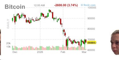 📉 BTC: ВОЛАТИЛЬНОСТЬ И УПОРНЫЕ ОТБОИ ОТ 70K