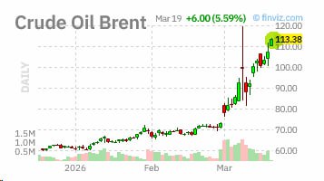 🛢 НЕФТЬ vs БИТКОИН: КТО НАСТОЯЩИЙ ЛИДЕР 2026?