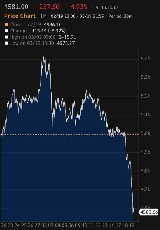 🤯 Золото сдулось? Почему жадные тигры рынка рыдают