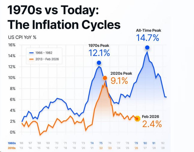 🤯 Новый 1970-й в массе или просто нефтяной фейерверк?