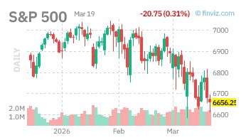 📉 GOLDMAN SACHS: РИСКИ КОРРЕКЦИИ РЫНКА АКЦИЙ В США ВЫРАСТАЮТ