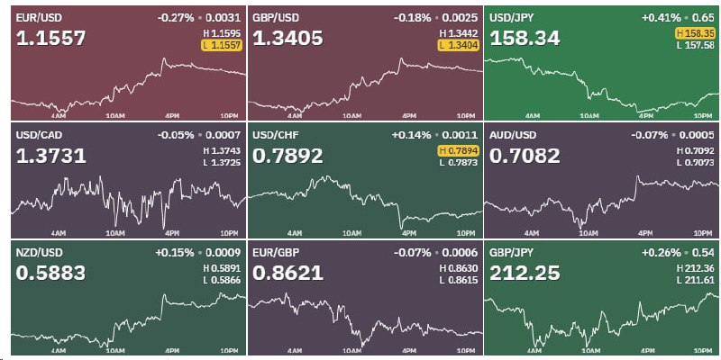🌎 USDCNY 6.89 И USDTRUB 86: КУРСЫ ВАЛЮТ ПОД ДАВЛЕНИЕМ МИРОВЫХ ТРЕНДОВ