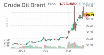 🛢 МЭА НАЧАЛО ВЫПУСК НЕФТИ ИЗ РЕЗЕРВОВ — ЦЕНЫ ПАДАЮТ