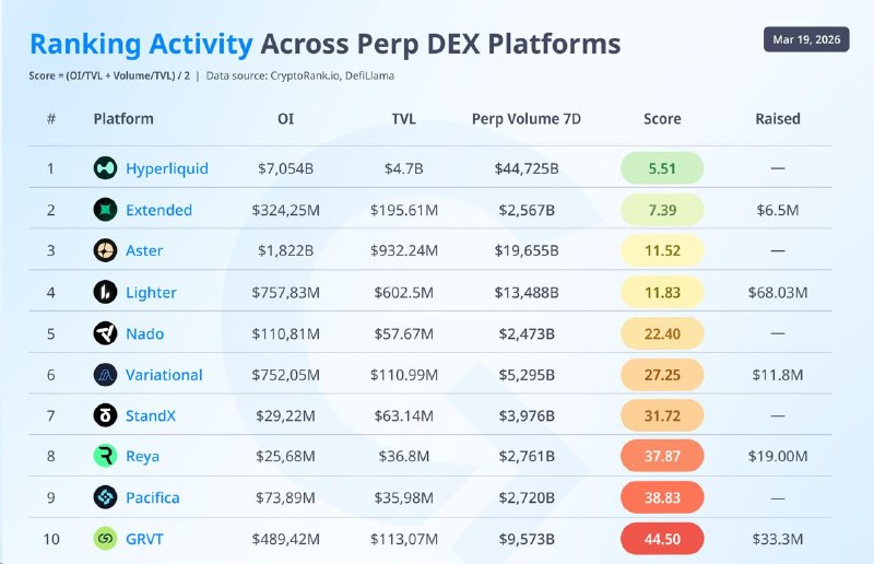 ⚡️ ТОП DEX ПО ФЬЮЧАМ: dYdX ЛИДЕР С ДОХОДОМ ДО $6 МЛРД В ДЕНЬ