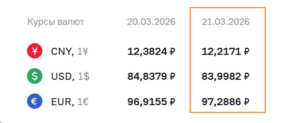 🇷🇺 ЦБ РФ: ДОЛЛАР И ЕВРО ВЫРОСЛИ ПЕРЕД ВЫХОДНЫМИ