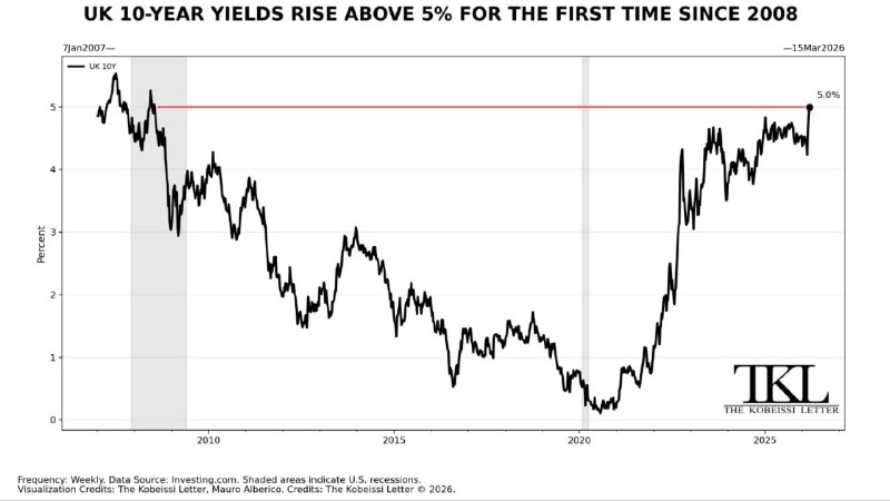 🤡 Борьба с долгом или игра в рулетку? Почему Британия и Германия пикают ставки