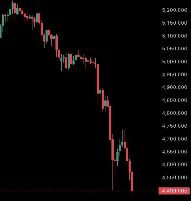 🤯 Золото устроило падение века? Ниже $4500 — реально или миф?