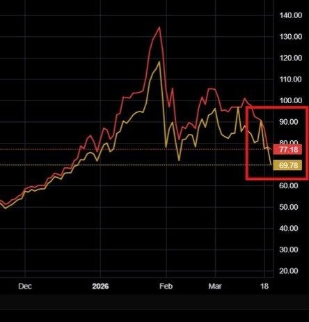 🤯 Почему серебро чуть не обвалилось до 77 долларов? Загадка 2026 года!