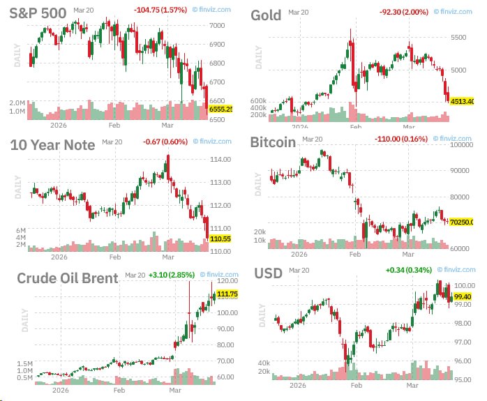 🤯 Все на пике: Что скрывает взрывной рост золота, нефти и доллара?