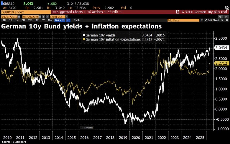 🤯 Германия лижет раны или готовит финансовую ловушку?