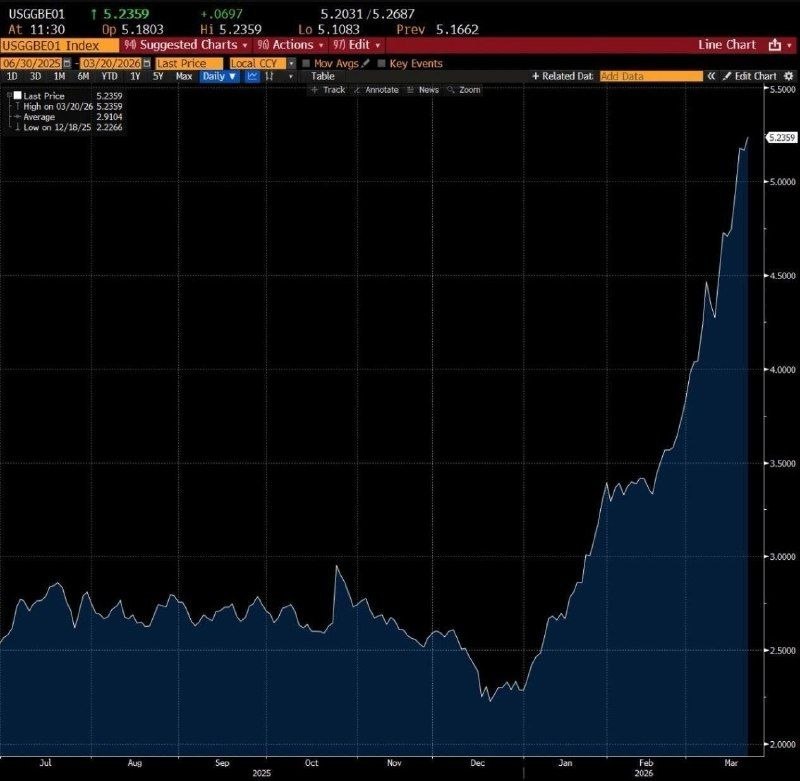 🤯 Инфляция в США вздёрнулась: почему рынки бегут от ставок?