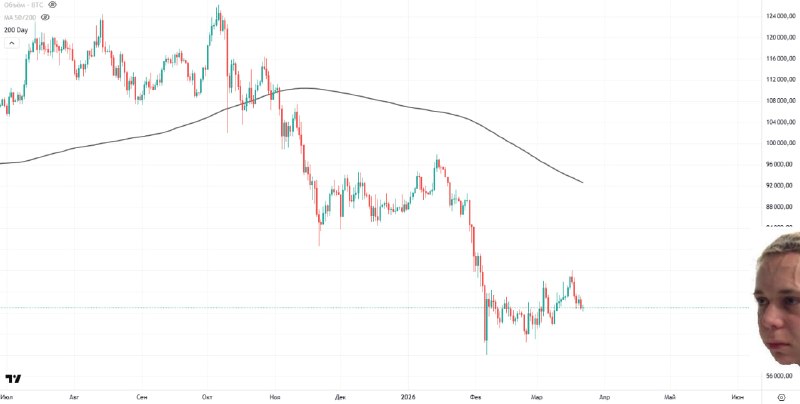 🥃 BTC В КОРОЛЯХ?! Почему биткоин держит планку на $74К