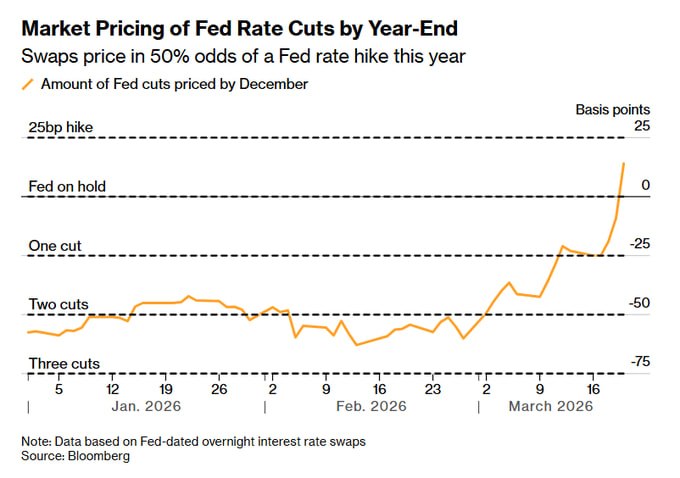 🥃 Почему вдруг все стали быками на доллар? Тут что-то не чисто…