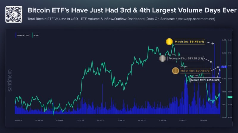 🚀 BTC ETF выстрелили! Почему теперь пришло время для глазастых?