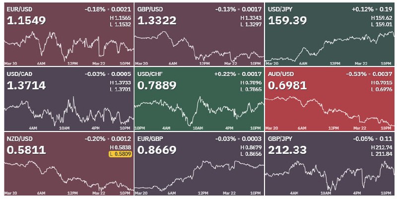 ⚡️ FX КУРСЫ МОНИТОР: ЮАНЬ УКРЕПЛЯЕТСЯ, РУБЛЬ ВЫСОКО ВОЛАТИЛЕН