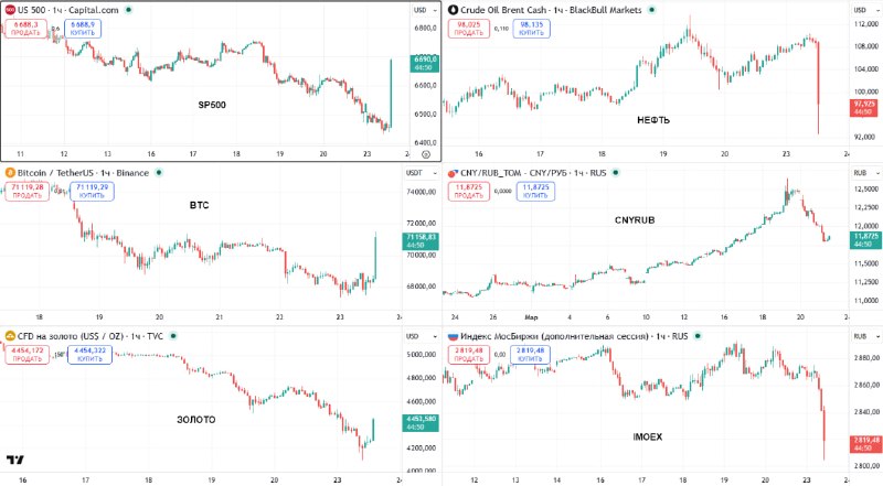 ⚡️ США: МАРЖИНКОЛЛЫ И НАПРЯЖЕНИЕ НА РЫНКАХ — КАК ДАЛЬШЕ?