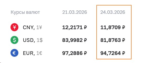 ⚡️ ЦБ РФ: ОФИЦИАЛЬНЫЕ КУРСЫ ВАЛЮТ НА 24 МАРТА 2026