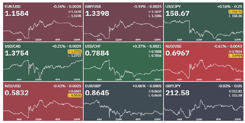 🌎 USDCNY и USDTRUB: Юань стабилен, рубль под давлением