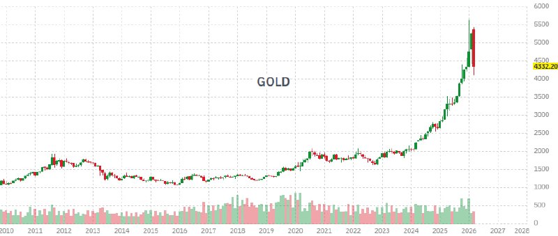 🛢 ЗОЛОТО: ЦБ МИРА УСИЛЯЮТ ПОКУПКИ НА ФОНЕ ГЕОПОЛИТИКИ
