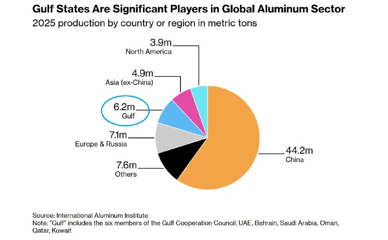 📈 АЛЮМИНИЙ: ЦЕНЫ ВЗЛЕТЕЛИ НА 2,5% НА ФОНЕ ДЕФИЦИТА