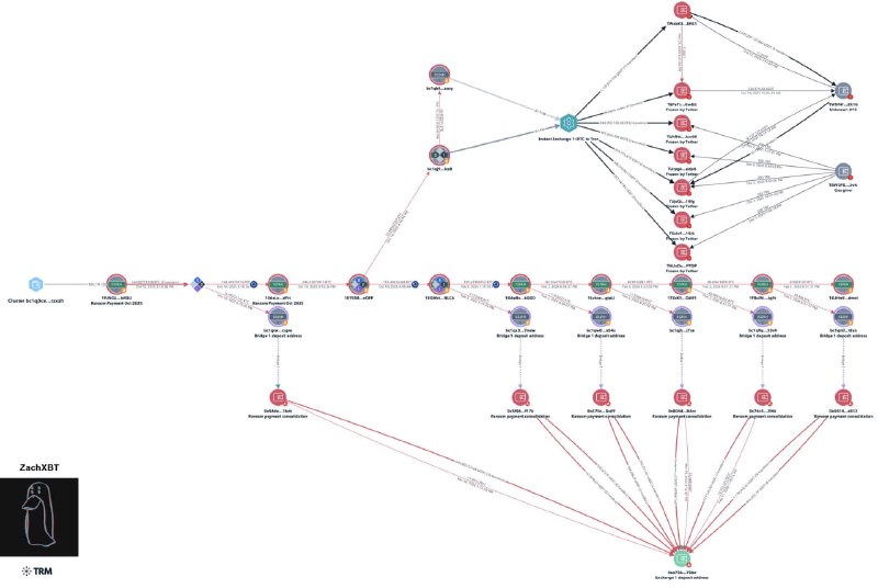 ⚡️ РОССИЙСКИЙ БРОКЕР ПОМОГ ОТМЫТЬ $4,7 МЛН ХАКЕРАМ