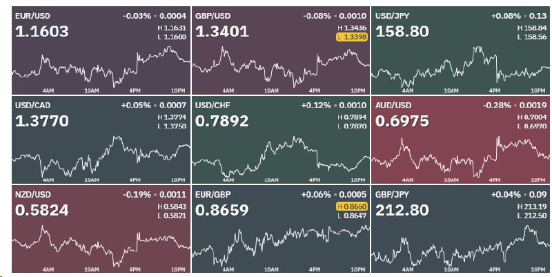 🌎 FX: YUAN SLIGHTLY UP AT 6.89, RUBLE WEAKENS TO 80.7