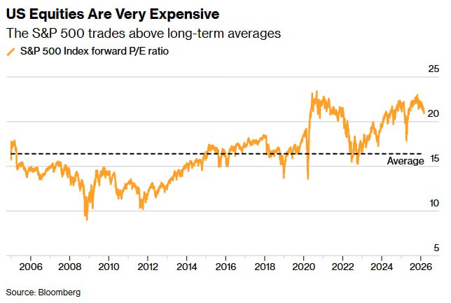 🚀 Goldman Sachs: НЕ паниковать на геополитике и ИИ, а ловить качели!