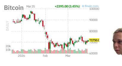 ⚡️ BTC: КРИПТО НА СТРАЖЕ ВО ВРЕМЯ ГЕОПОЛИТИКИ