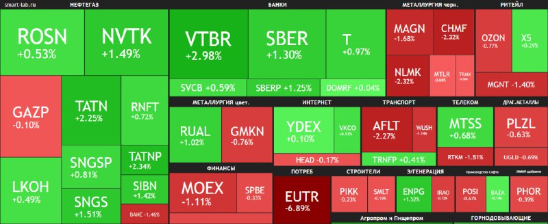 🤯 Иран и Ормузский пролив: нефтянка готовит сюрпризы?