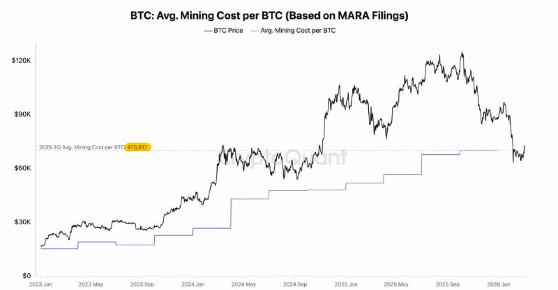 ⚡️ BTC: СЕБЕСТОИМОСТЬ ДОБЫЧИ ПОДСКАЗЫВАЕТ ДНО НА $77 000