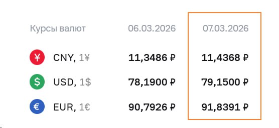 🇷🇺 ЦБ РФ УСТАНОВИЛ КУРСЫ НА ВЫХОДНЫЕ: РУБЛЬ ОСЛАБЛЯЕТСЯ