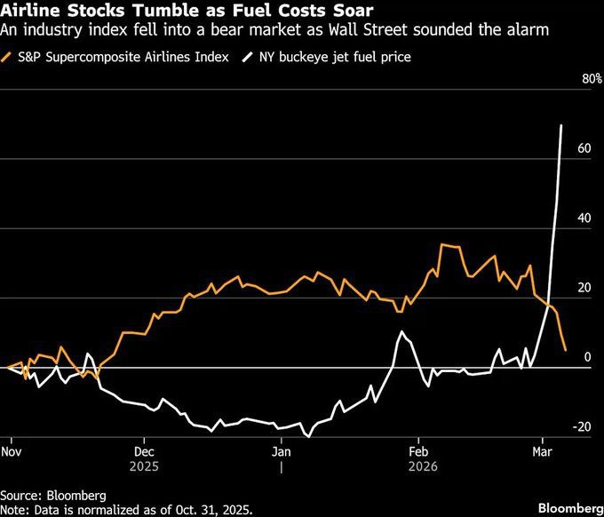 🤯 Почему авиакомпании терпят убытки: нефть, санкции и ближневосточный кризис