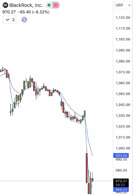 🤯 BlackRock закрыл краник? Как $26 млрд фонда заблокировали у инвесторов!